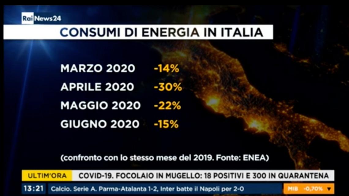 RAI NEWS 2