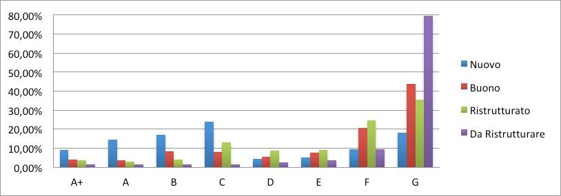 grafico