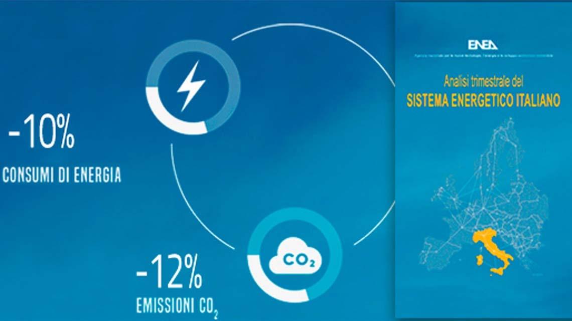 Analisi trimestrale ENEA primo trimestre 2021