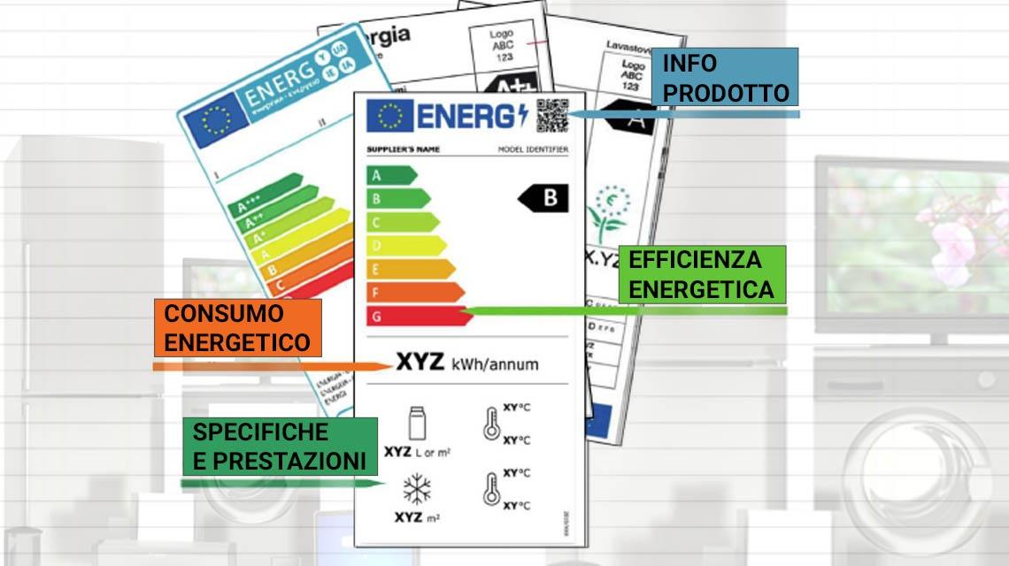 etichette energetiche elettrodomestici 2021