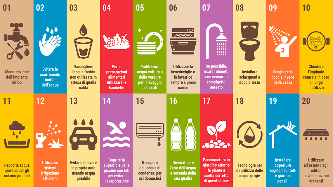 ENEA Decalogue on water saving