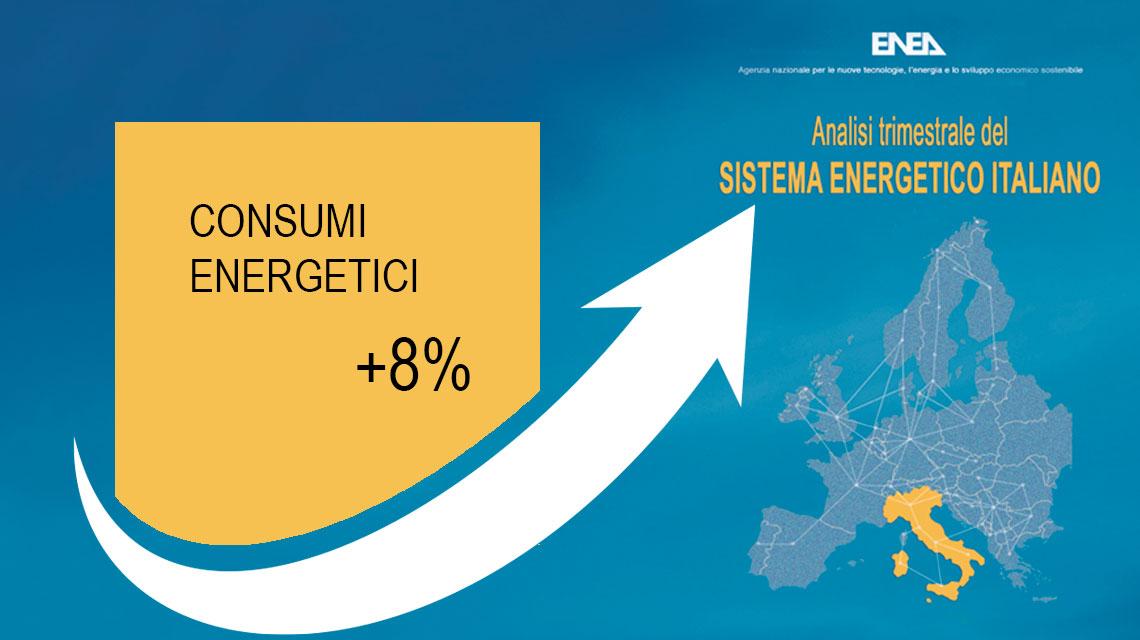 analisi trimestrale del sistema energetico italiano