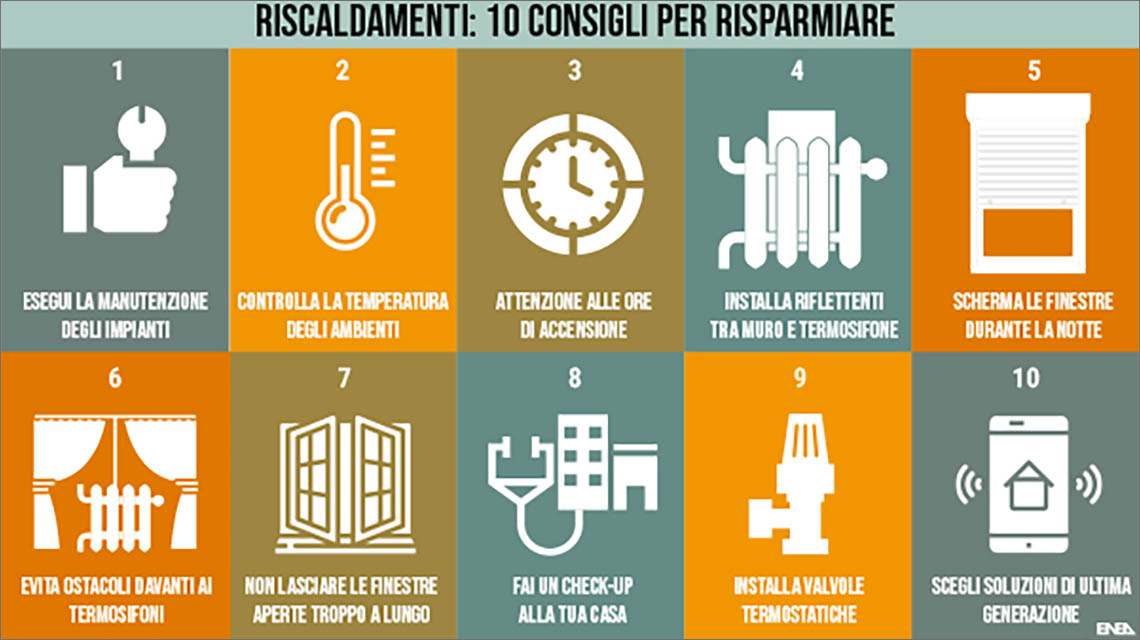 i 10 consigli ENEA per risparmiare