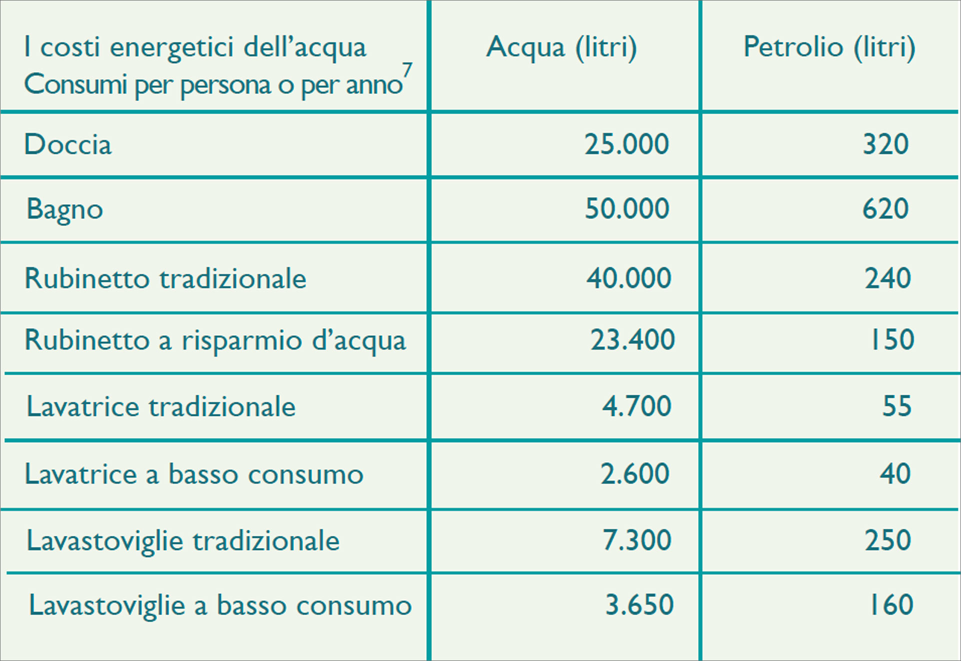 Figura 1: i costi energetici dell’acqua