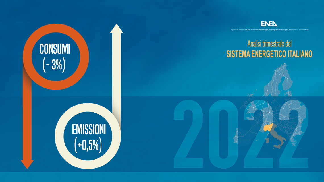 analisi trimestrale enea 2022