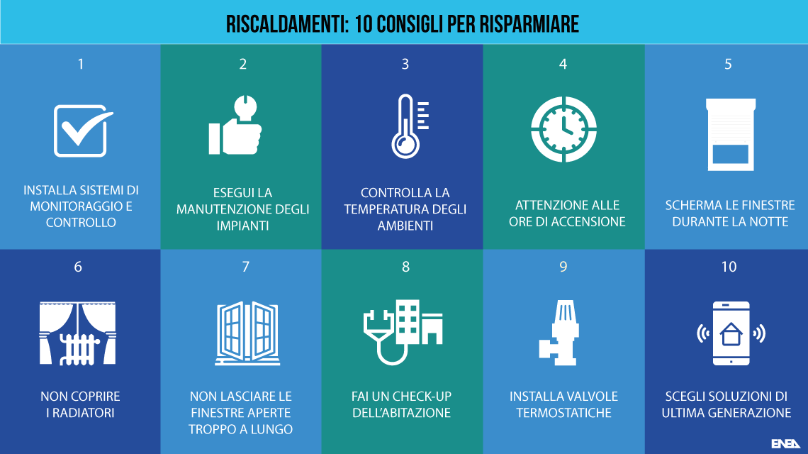 Ridurre i costi di riscaldamento e risparmio energetico con