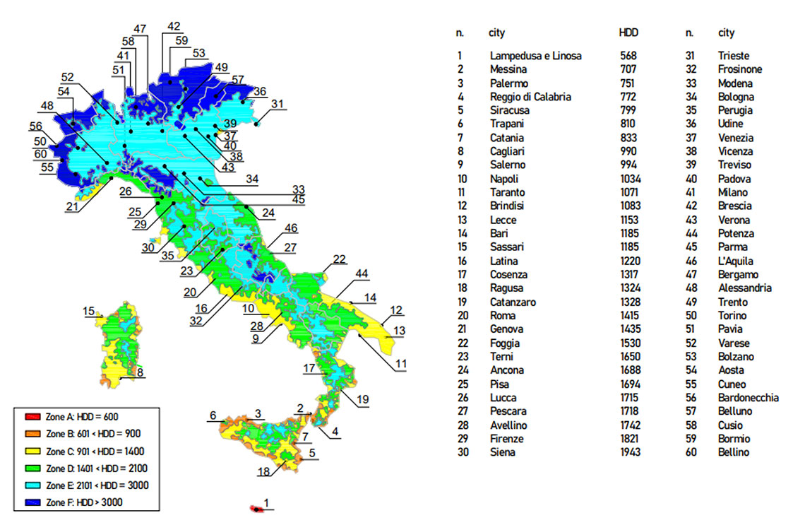 Grafico climatizzazione diviso per città italiane