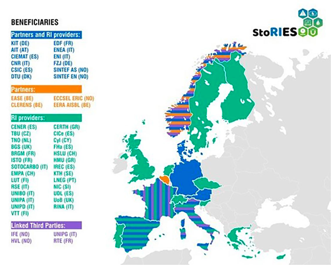 Description of the partnership and its location in Europe