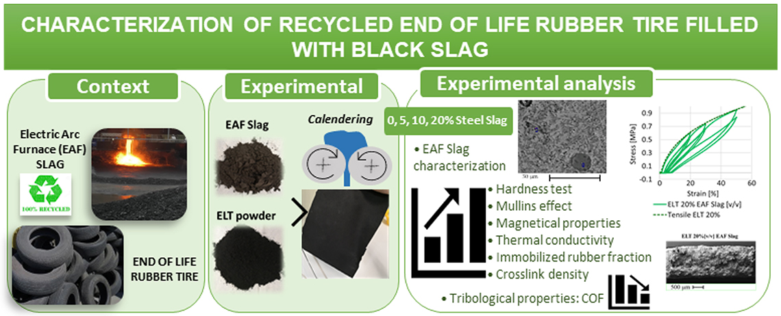 tire recycling process