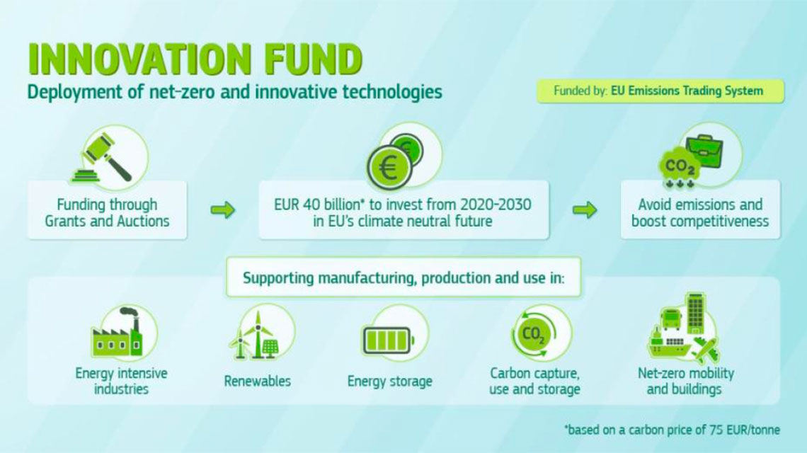 innovation fund