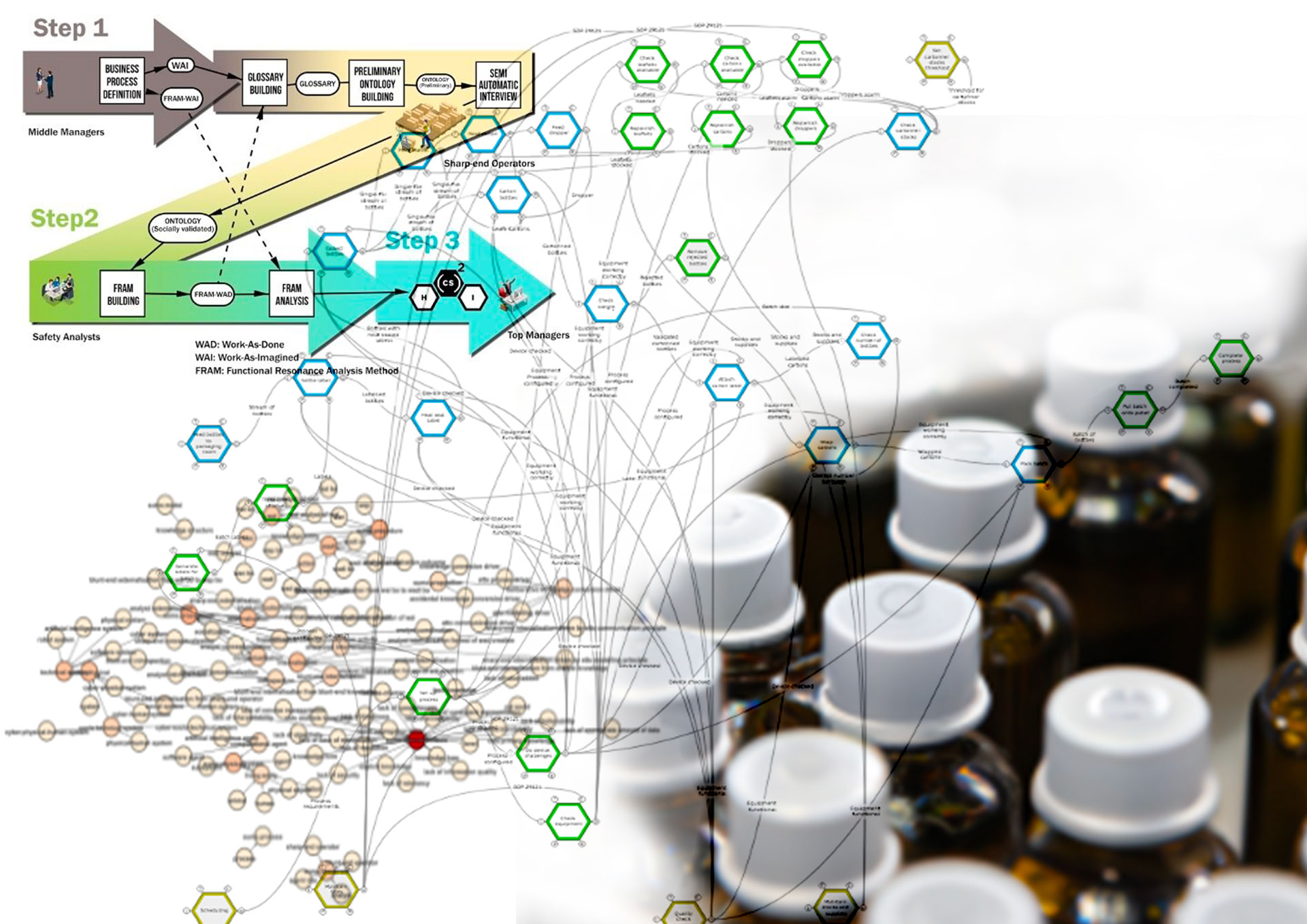 Method and semantic models for the pharmaceutical case study