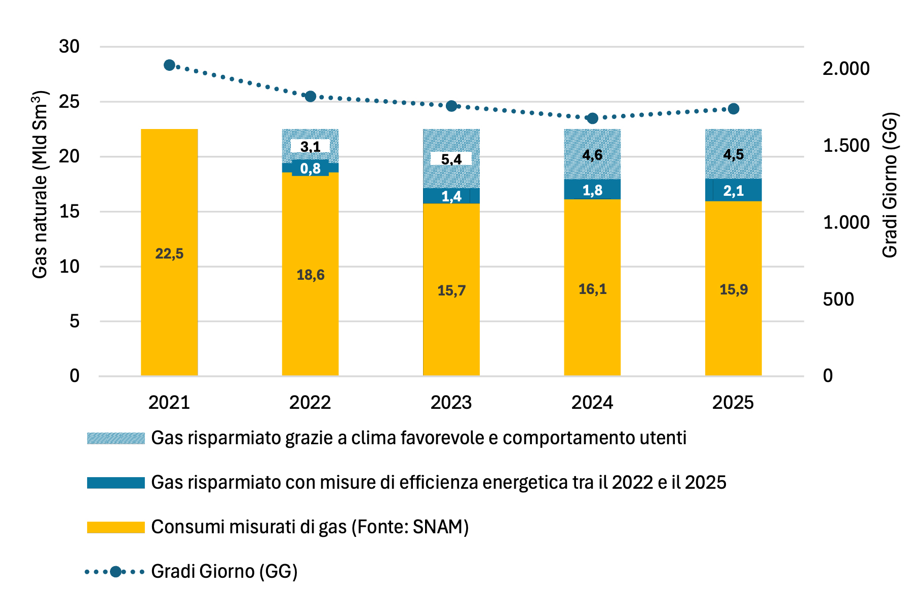 grafico