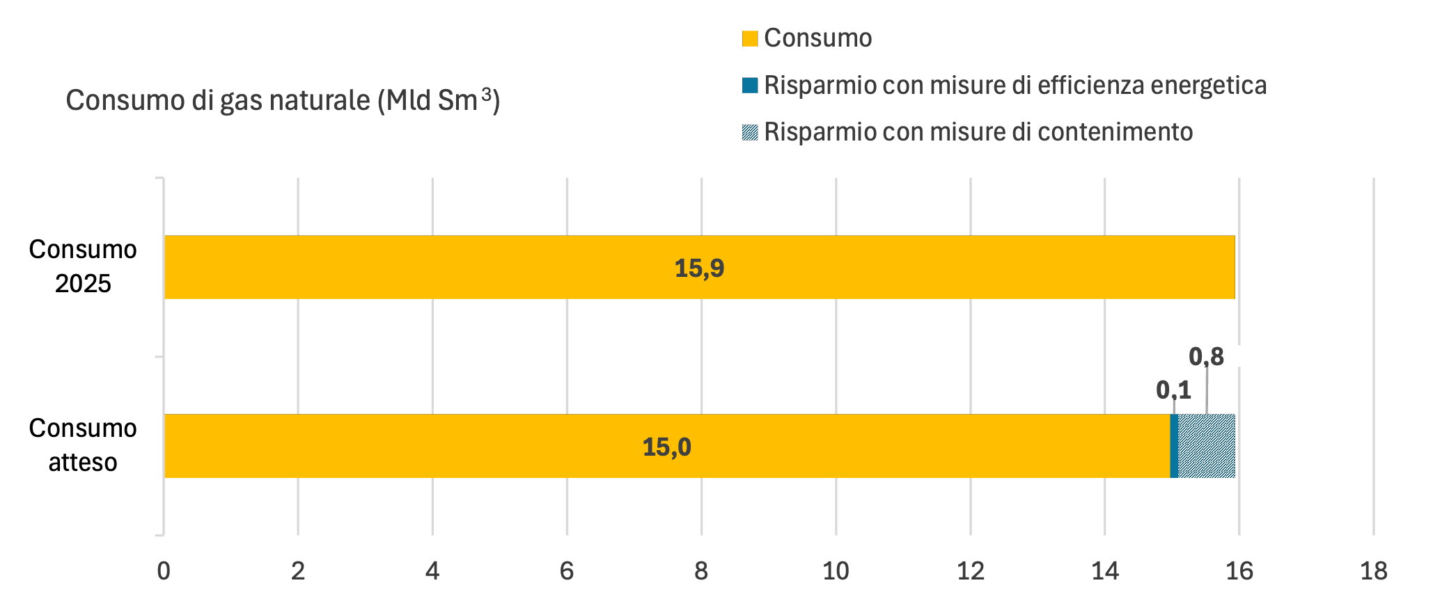 grafico