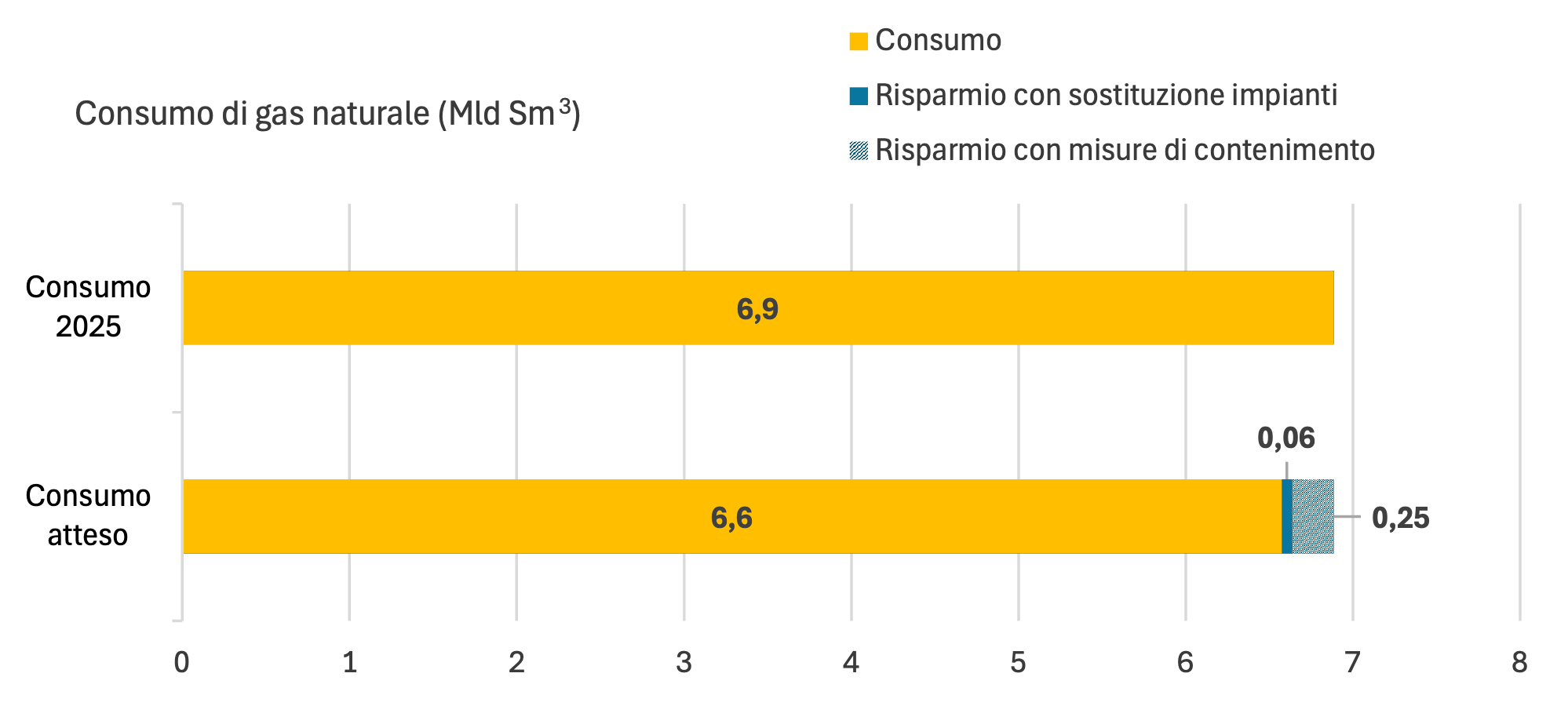 grafico
