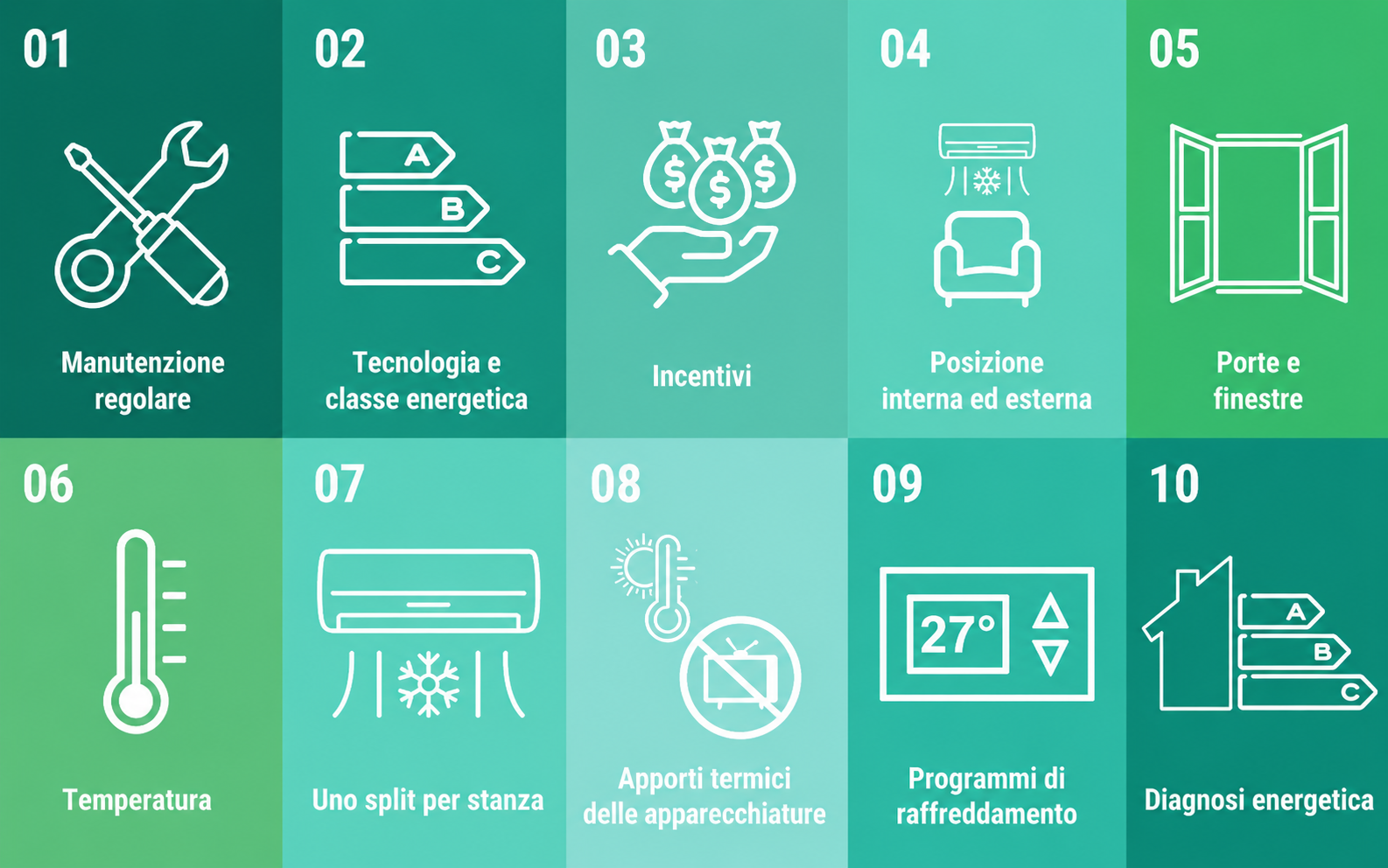 grafico consigli di efficienza