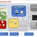 IEMAP infrastructure at ENEA