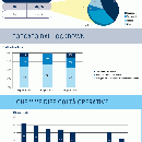 Sondaggio biotech