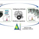 New parameters for experiments